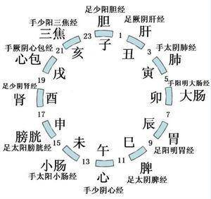 颈椎病脑供血不足的最好治疗方法,椎动脉颈椎病的症状和治疗方法