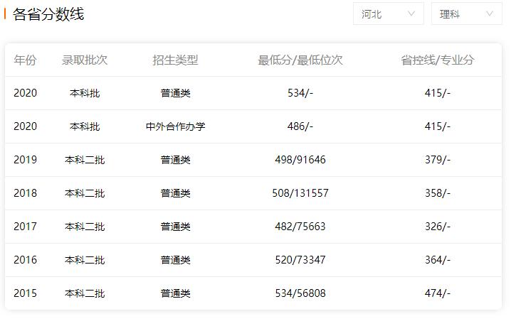 华北科技学院是211大学吗,华北科技学院有前途吗