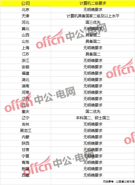 没有四六级能考国家电网吗,电网网申4级6级没过可以通过吗