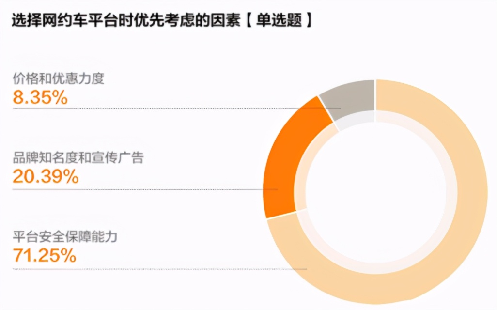 网约车女性安全,女性网约车安全注意事项