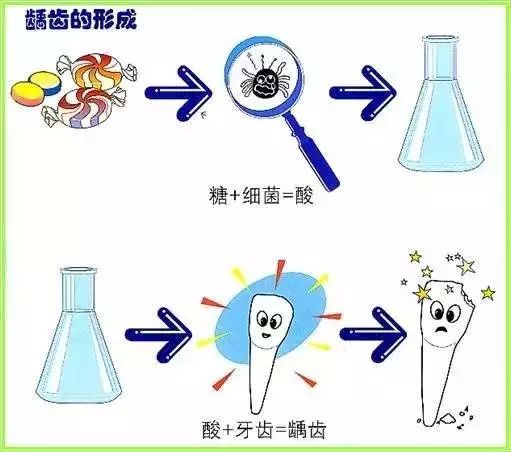 蛀牙总是一颗接着一颗？看来你不只是需要补牙了