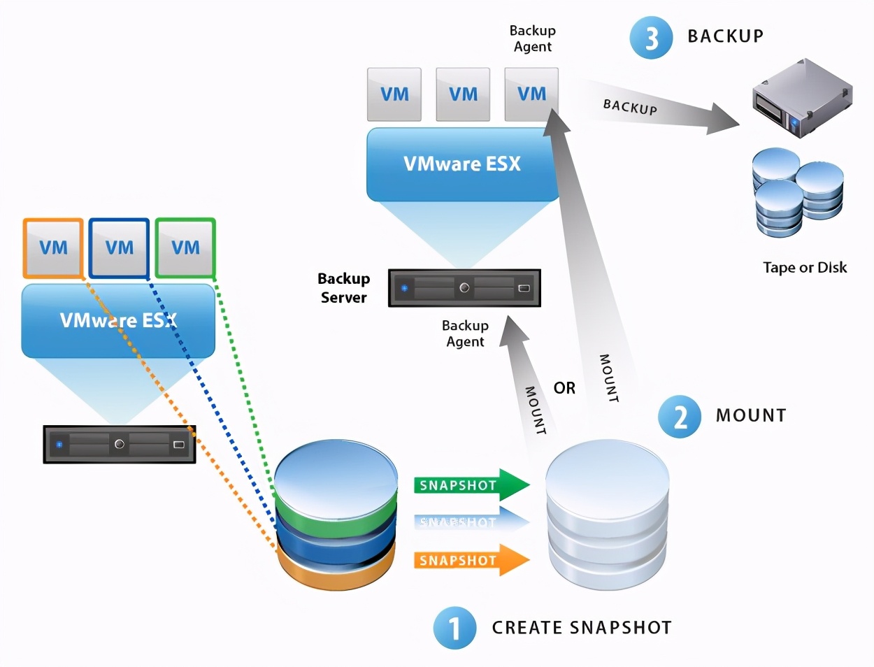 vmwarehorizon云桌面搭建,vmware桌面云平台架构