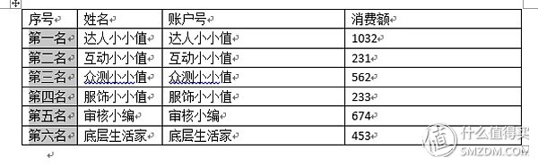word文档如何提高工作效率,word文档高效办公技巧