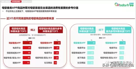 宝宝树母婴新闻,2024年母婴市场前景分析