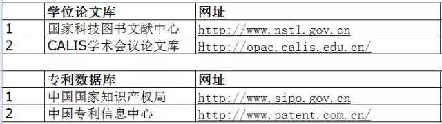 大四学渣怎样两周搞定本科毕业论文?