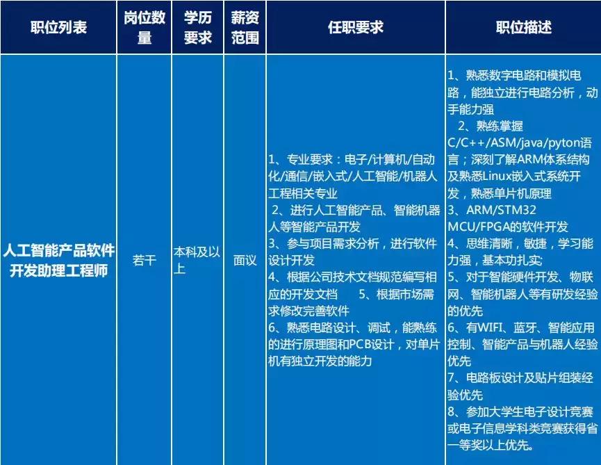 求职找工作优质工作岗位推荐,智造大街招工信息