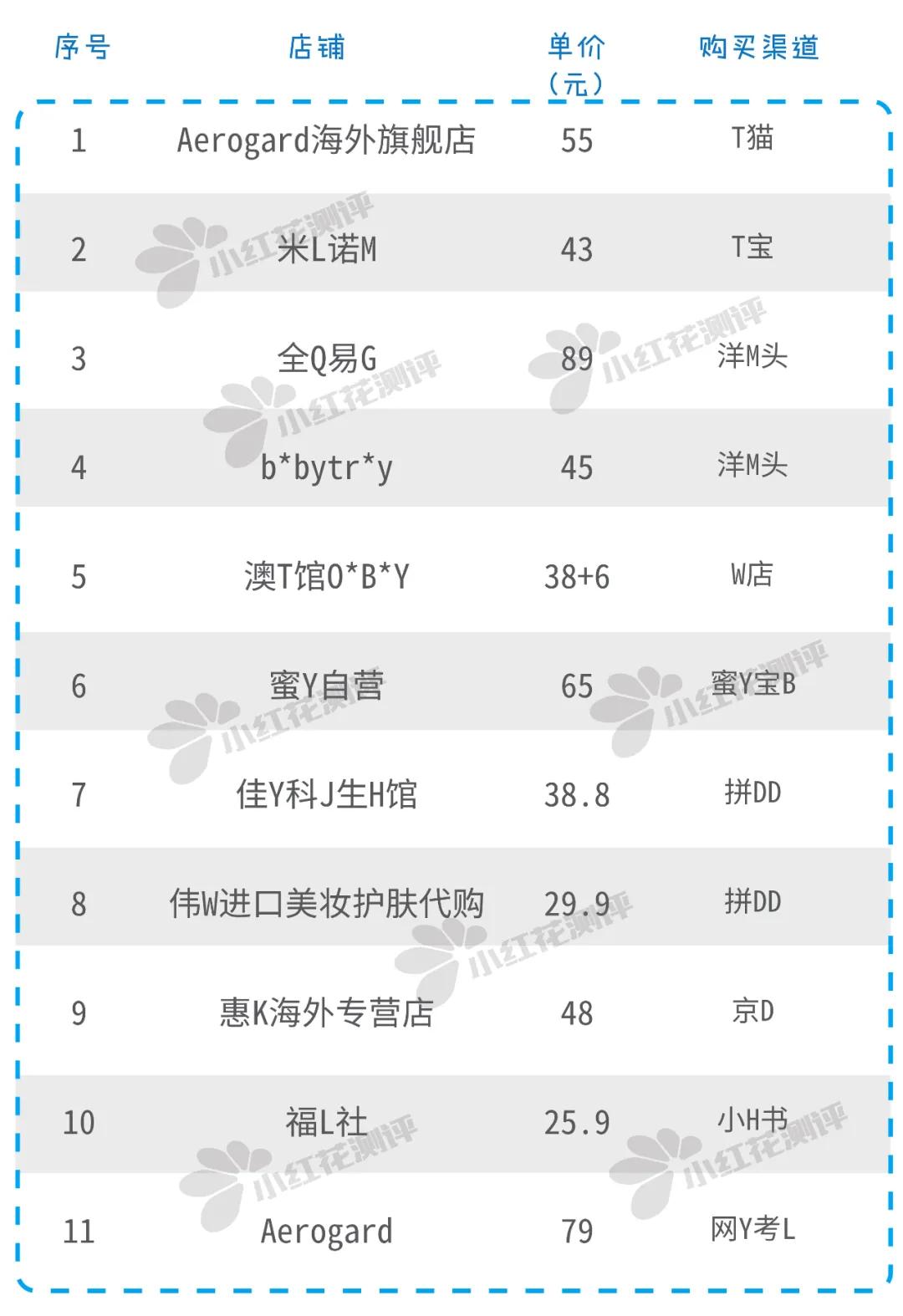 澳洲aerogard驱蚊水175ml,澳洲驱蚊水aerogard正品