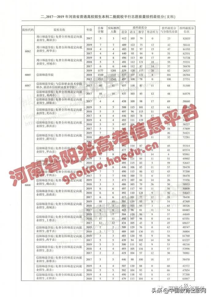 怎么查高考各大学分数排名,2020年高考成绩423分填报什么志愿