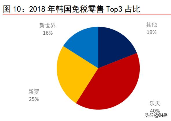 中国免税行业龙头股,中国免税行业龙头的上市公司