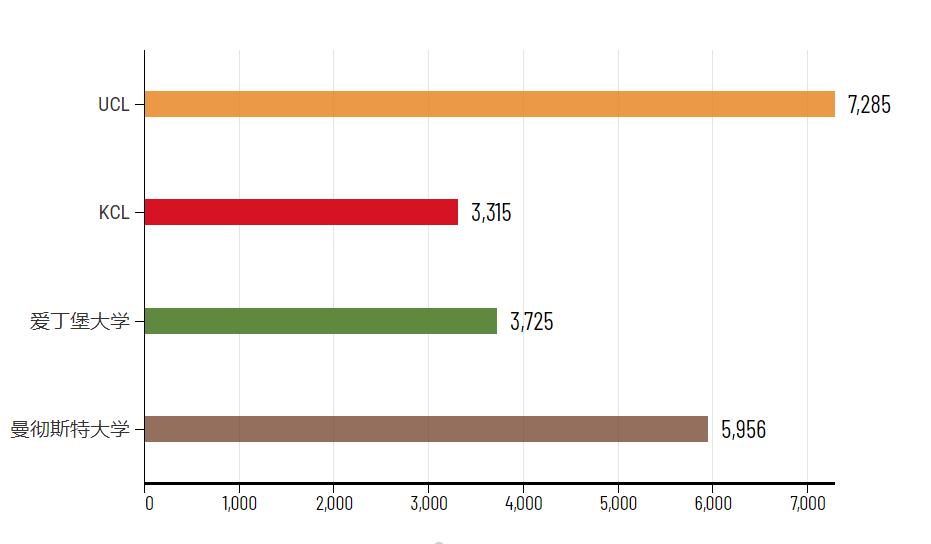 别再说这些英国名校是野鸡大学了,谢谢