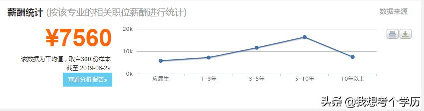 深圳自考金融专科科目,深圳自学考试