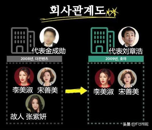 韩国永远的丑陋疤痕,“穿上新衣服我就要招待新的男人!”