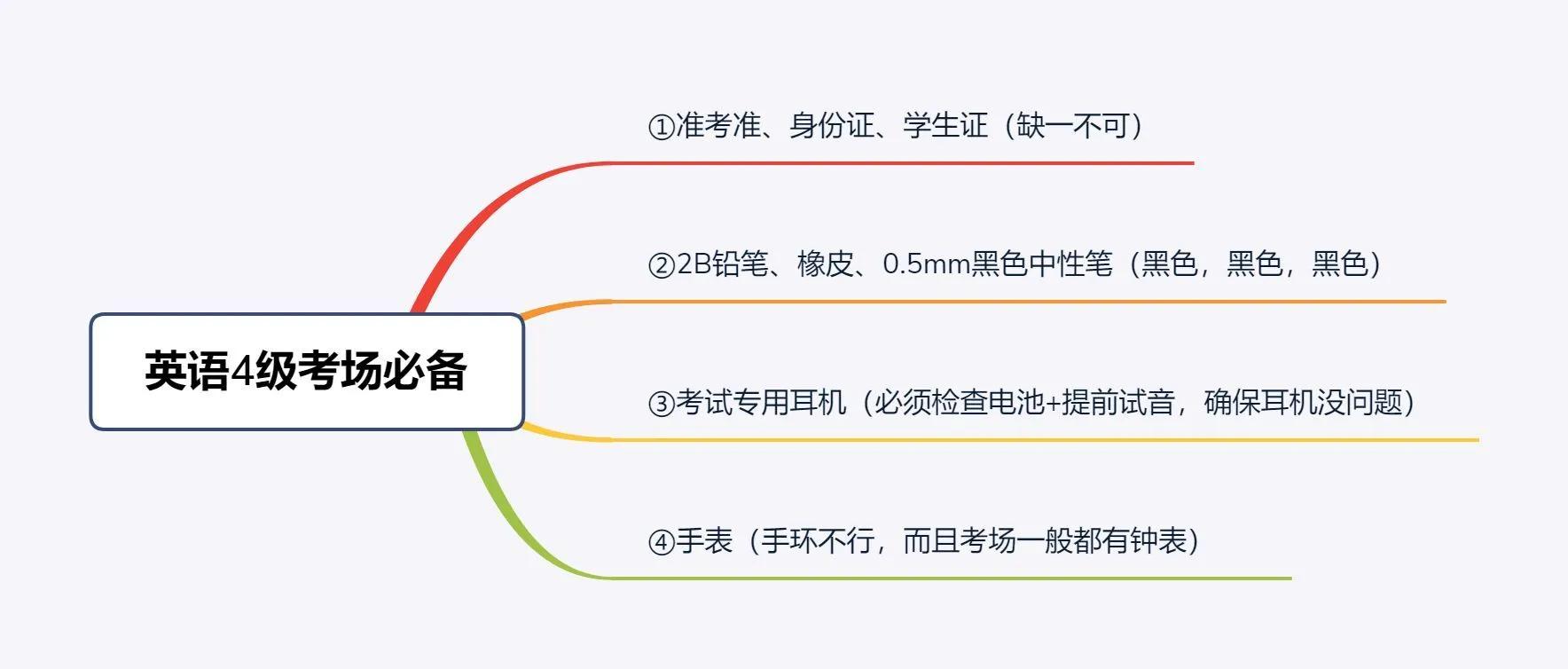 英语四级速学,英语四级速过找谁