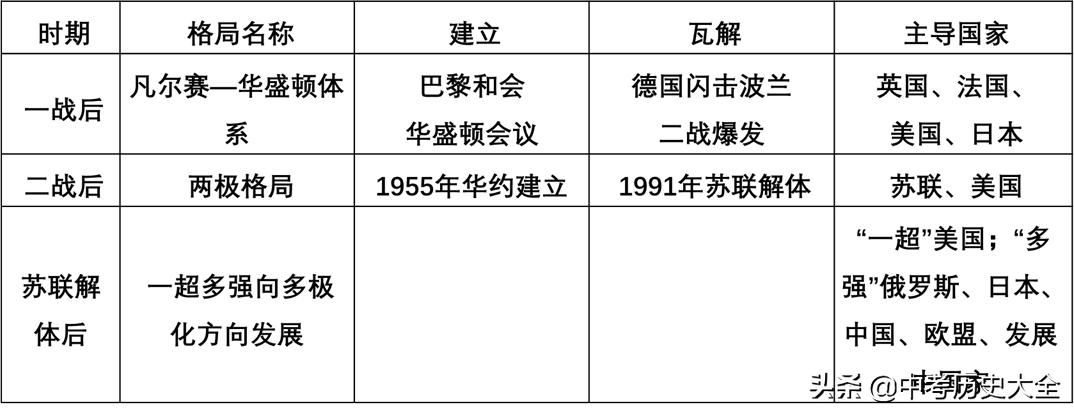 九下期末考历史重要考点,九年级历史期末考试考点易错点