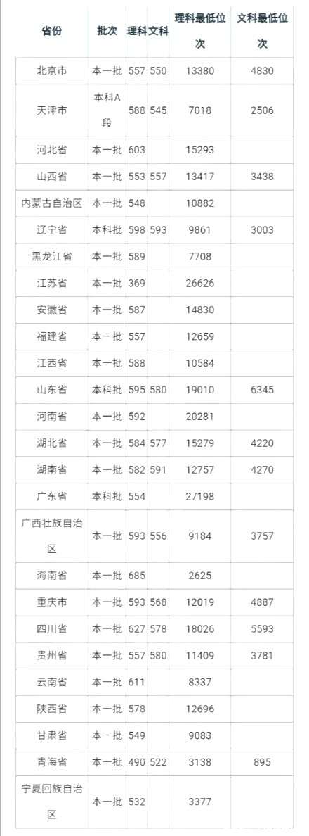 杭州电子科技大学211还是985,杭州电子科技大学属于985和211