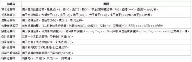 c语言运算符号,c语言运算符程序案例