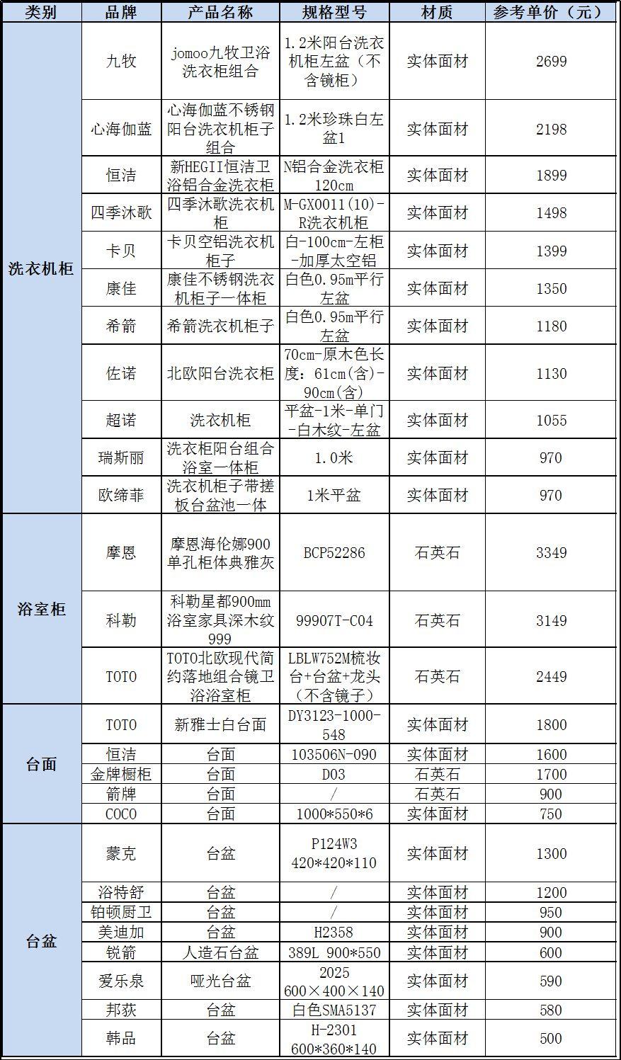 科勒toto水龙头测评,关于科勒洁具