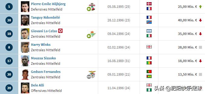 欧冠足球俱乐部身价排名,欧洲足球联赛身价查询