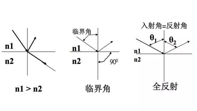 光纤通信基础知识100例,光纤通信基础知识讲解