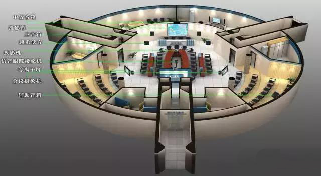 多媒体会议系统基础知识,多媒体会议系统结构图