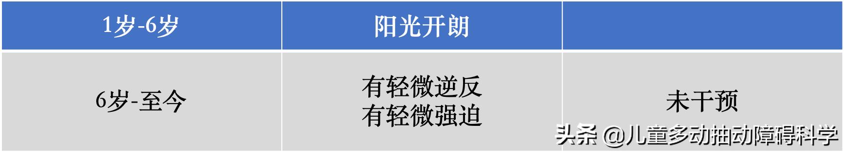 抽动症妈妈的十年心路,孩子抽动症妈妈手记
