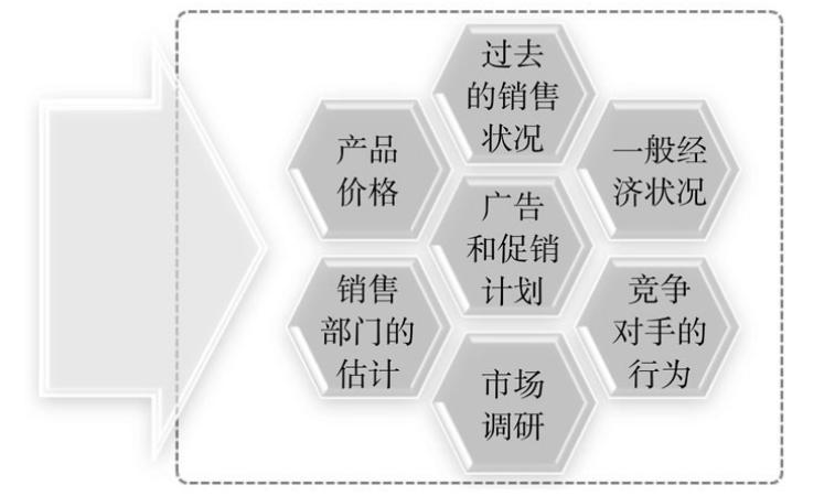 预算编制的流程和方法,预算编制方法都有哪些