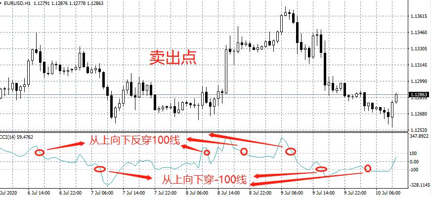 炒外汇黄金入门教程,外汇黄金短线交易系统详细教程