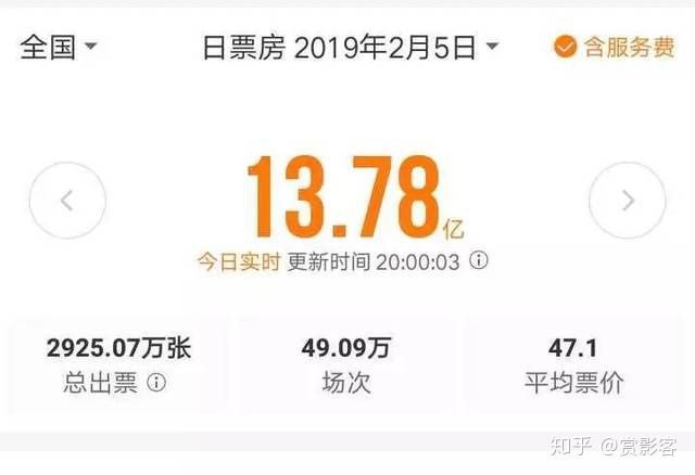 影视公司拉投资靠谱吗,谈谈正规影视版权投资投资门槛