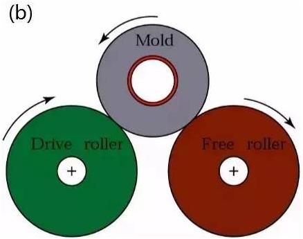 铸造工艺原理及讲解,十大炼铁工艺图解