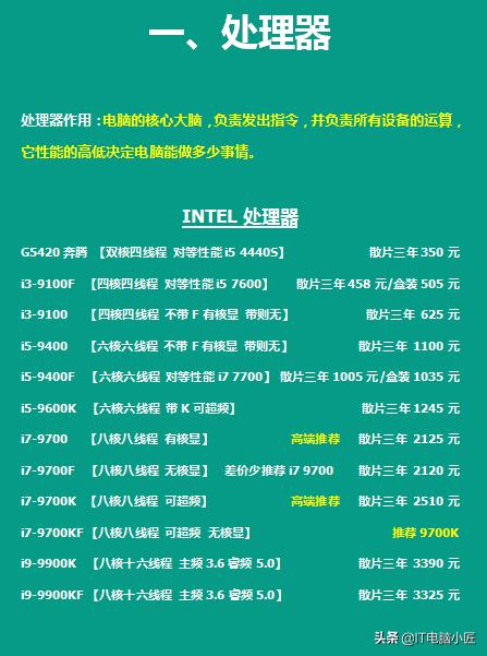 2023电脑配件价格走势,2020年电脑配件历史价格走势图