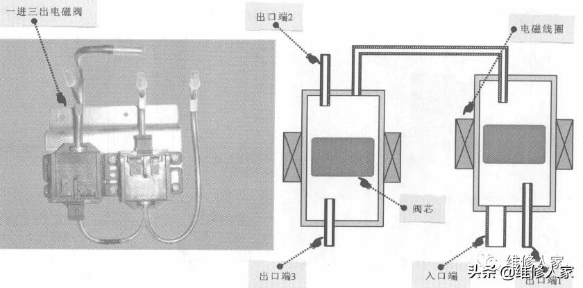 冰箱双稳态电磁阀工作原理,冰箱双电磁阀是怎样的工作原理
