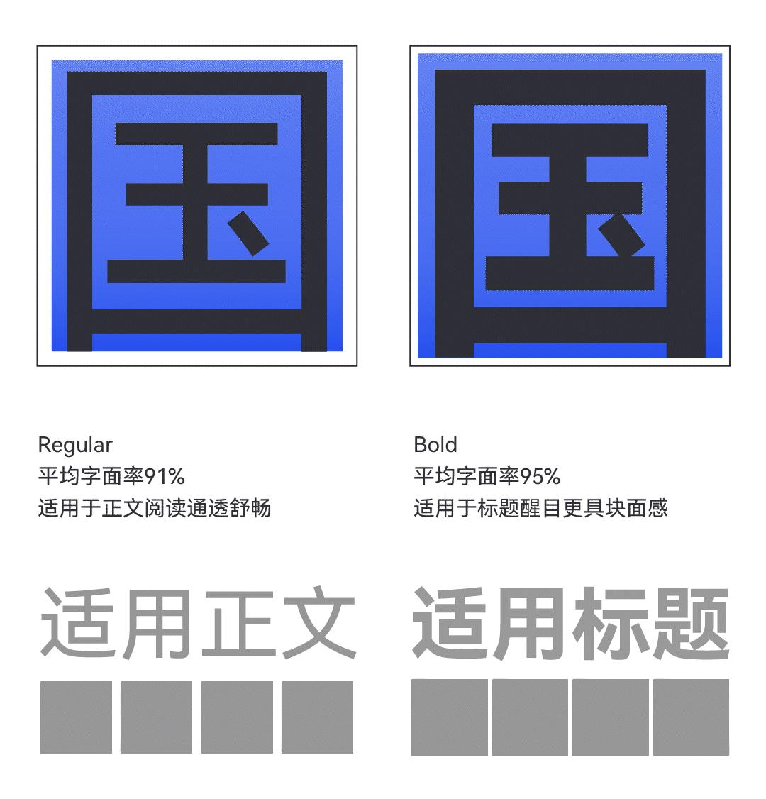鸿蒙系统自定义字体,鸿蒙免费字体更换