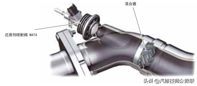 柴油发动机使用尿素起什么作用,柴油发动机尿素处理