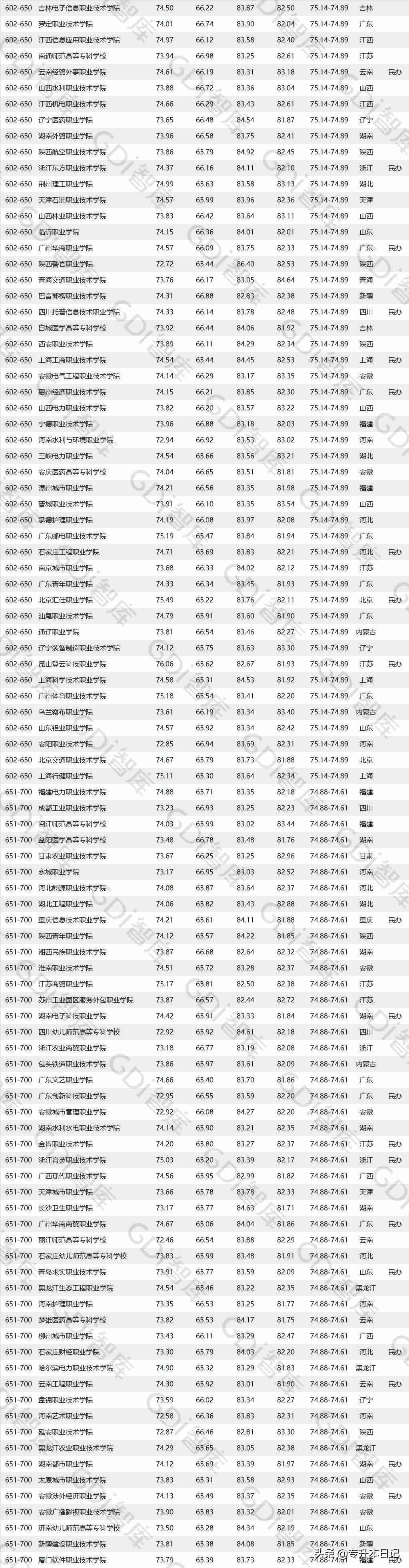 贵州专科院校排名最新排行榜,贵州公办专科院校排名最新排行榜