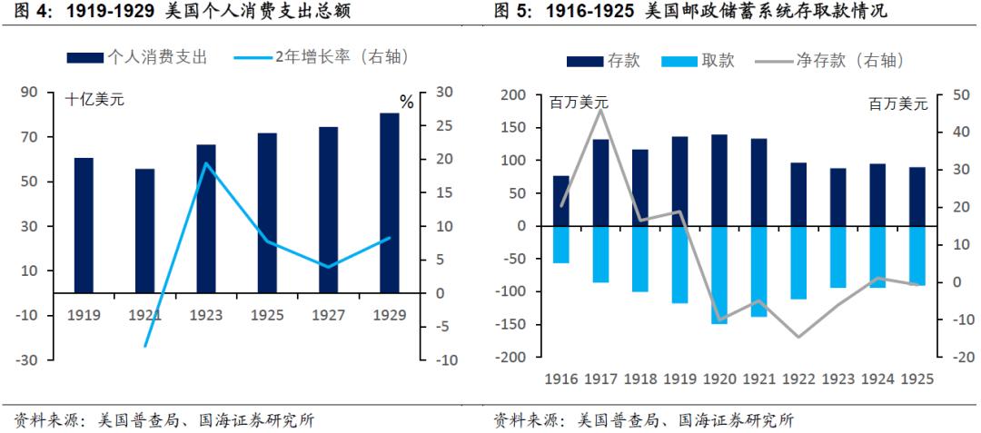 【观点】靳毅|美国国债200年：咆哮的二十年代