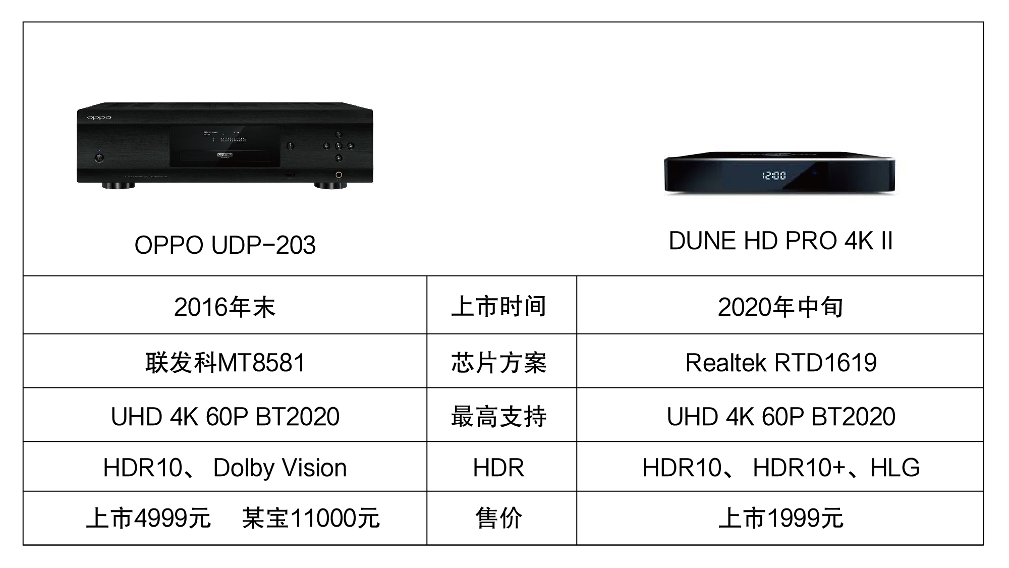 2000万像素和4k哪个好,2000元买低端4k还是高端2k