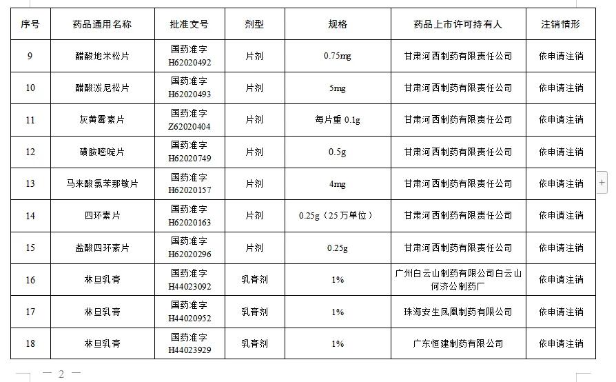 哪八种药不让卖了,注意这八种药已经停售