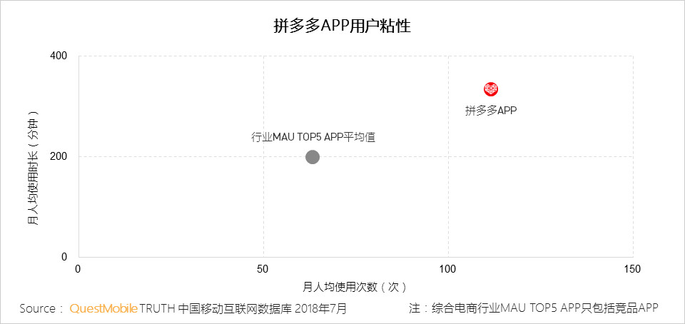 2019拼多多产品运营分析报告,拼多多运营总结报告