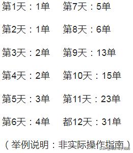 电商入门教你免费获淘宝流量功能,如何获取淘宝的自然搜索流量
