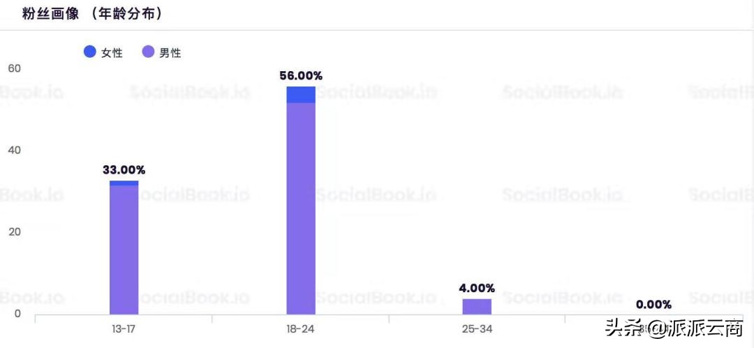 跨境独立站卖家为什么要关注网红营销？如何去网红营销？