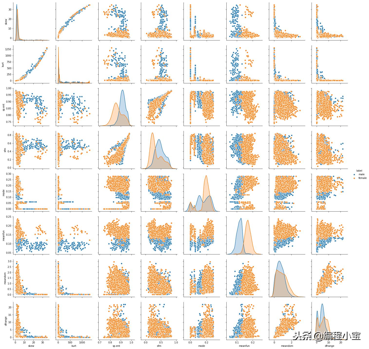 svm支持向量机在生活中的用法,支持向量机svm计算公式