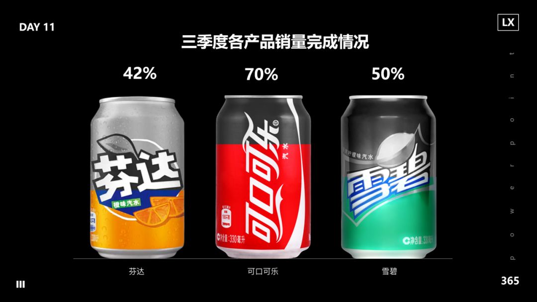 ppt是不是在ps里做,ppt与图表制作