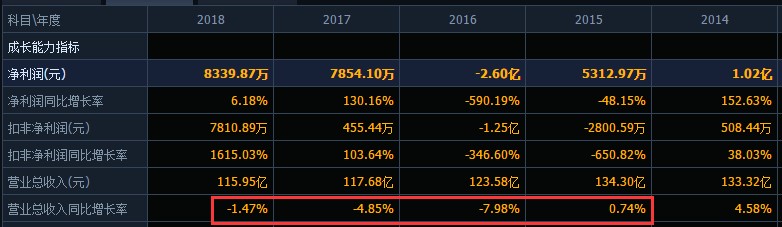 北京华联综超如何转型,北京华联集团利润