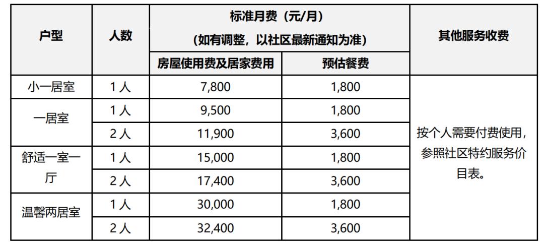 苏州泰康之家苏园,泰康之家的苏州吴园怎么样