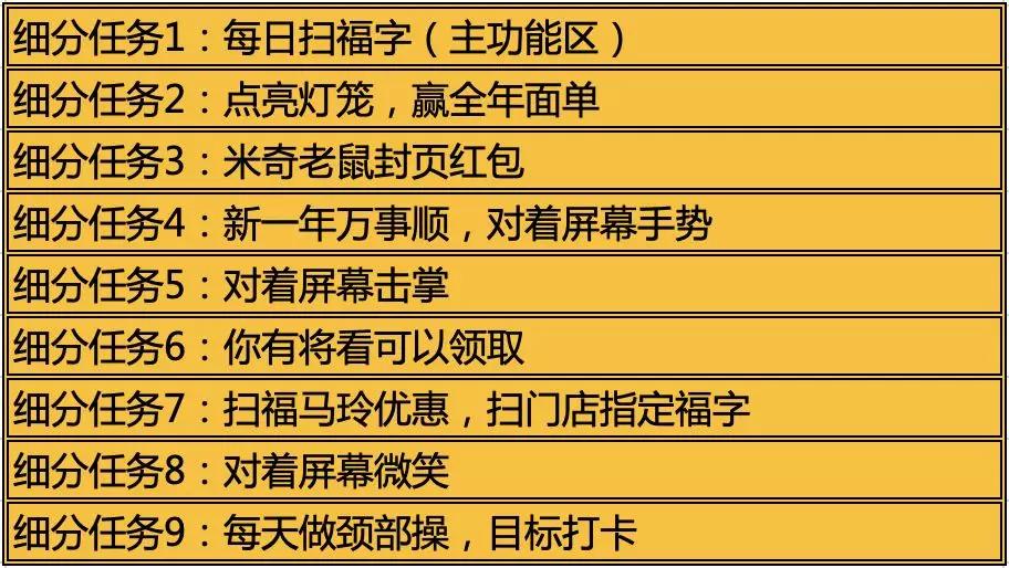 万字分析:10大平台是怎么用红包做2020春节用户增长的