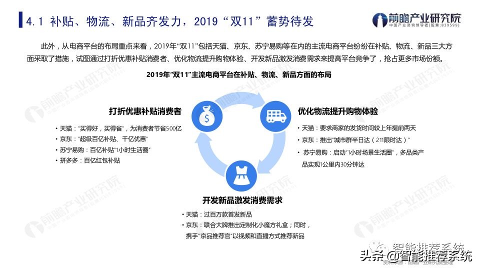 双11购物节的经济学分析,双11购物节从微观经济学角度分析