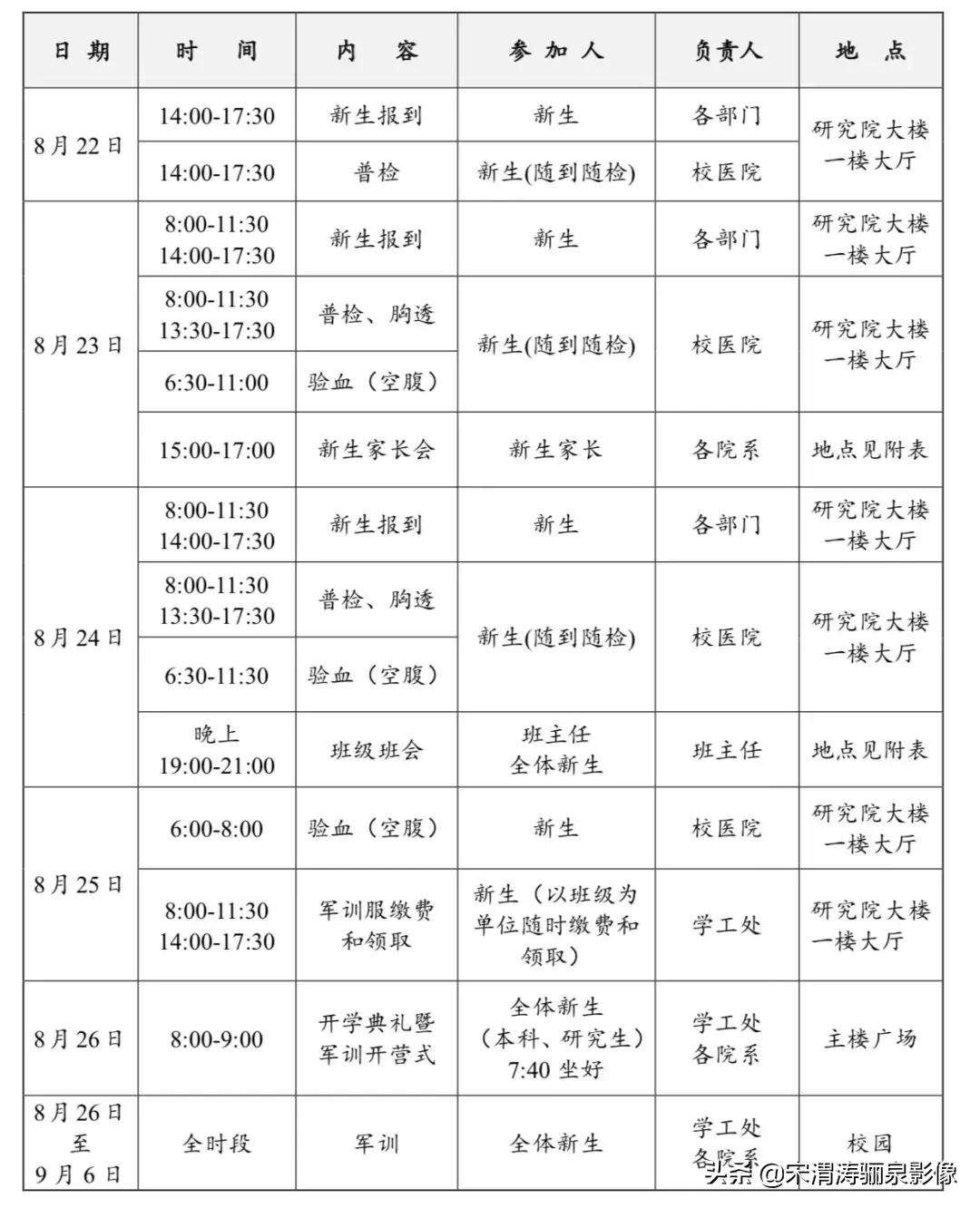 学校朴实、校区安宁、老师敬业，这样的哈工大威海您爱不爱