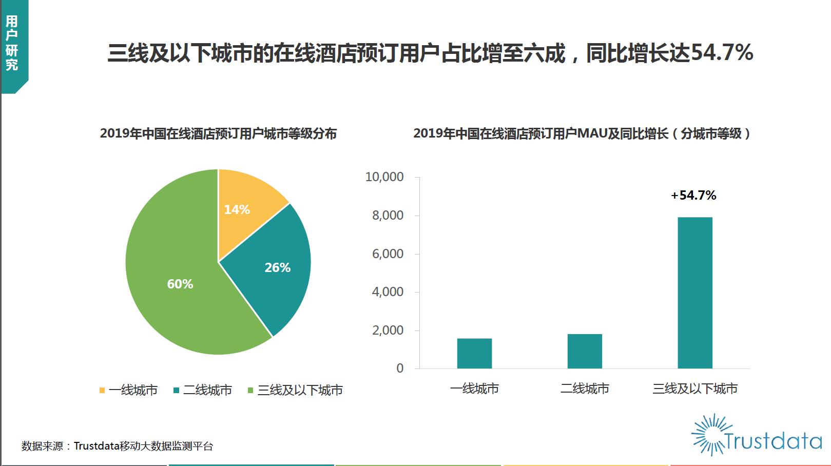 2023年在线预订酒店业发展,2023中国酒店市场分析