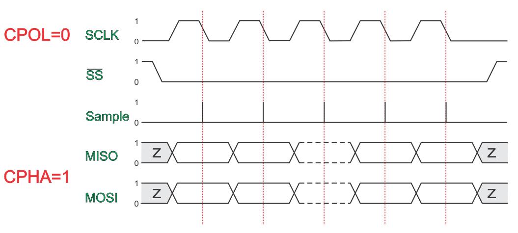 mcp2515spi浼犺緭閫熷害,mcp2515椹卞姩