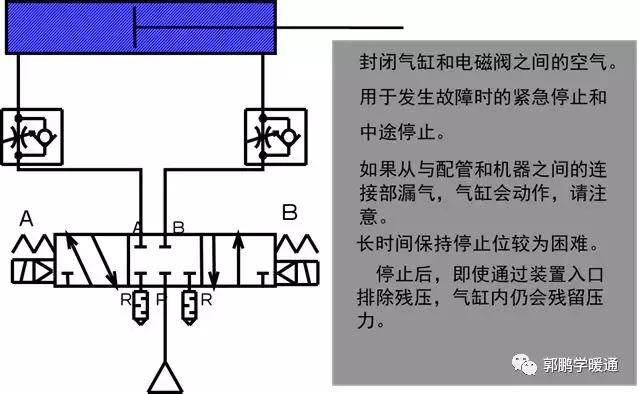 电磁阀知识讲解图片,电磁阀知识讲解图